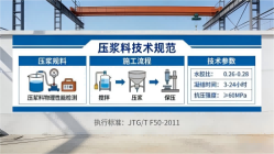 江华本地工厂讲解：说一遍公路压浆料和铁路压浆料的区别