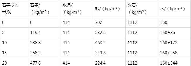 江华防静电水泥砂浆怎么做(附配比及施工方法)